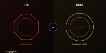 BKFC vs. UFC
