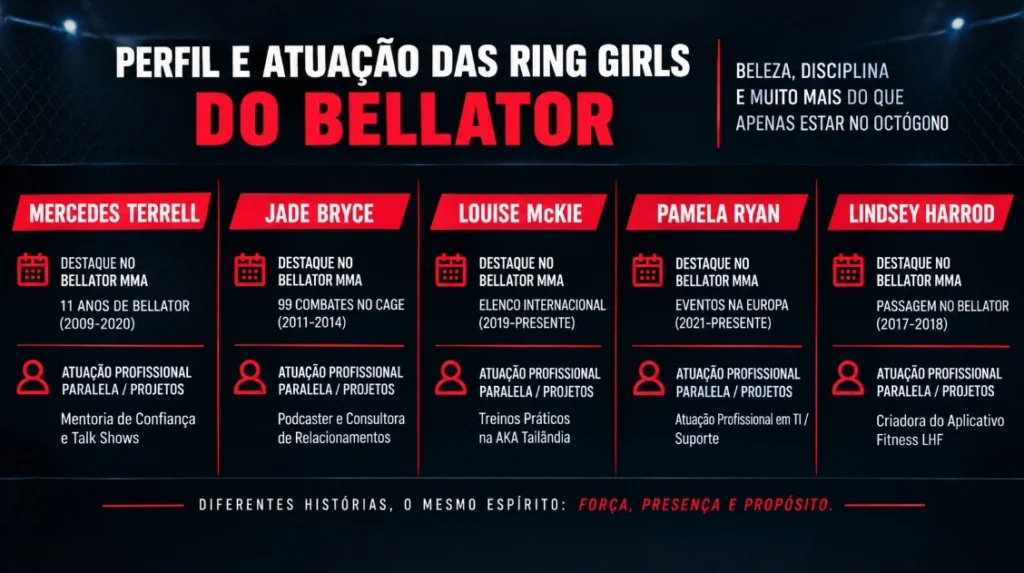 Ring Girl Lendas Bellator